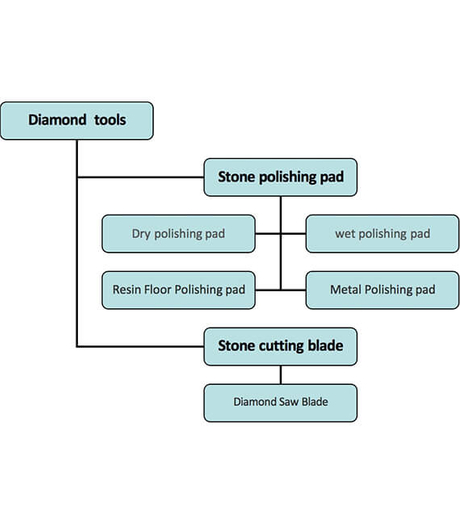 outils diamantés